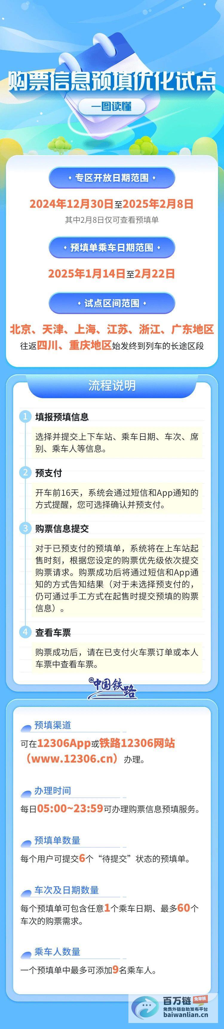 购票规则新变化 2025年春运首日火车票今日开售 (购票规则新变动怎么写)