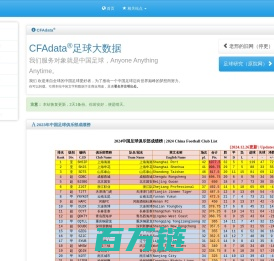 CFA足球大数据——CFAdata.com